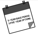 gsa-long-term-contract
