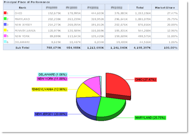 Federal Marketi Research