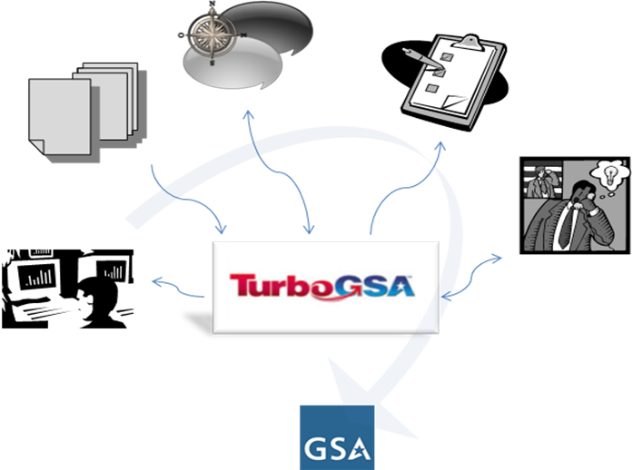 gsa-fss