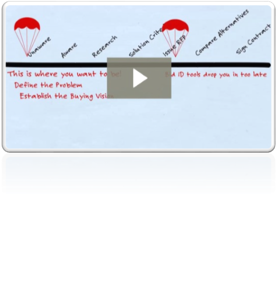 federal agency buying vision