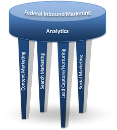 Federal-Inbound-Marketing