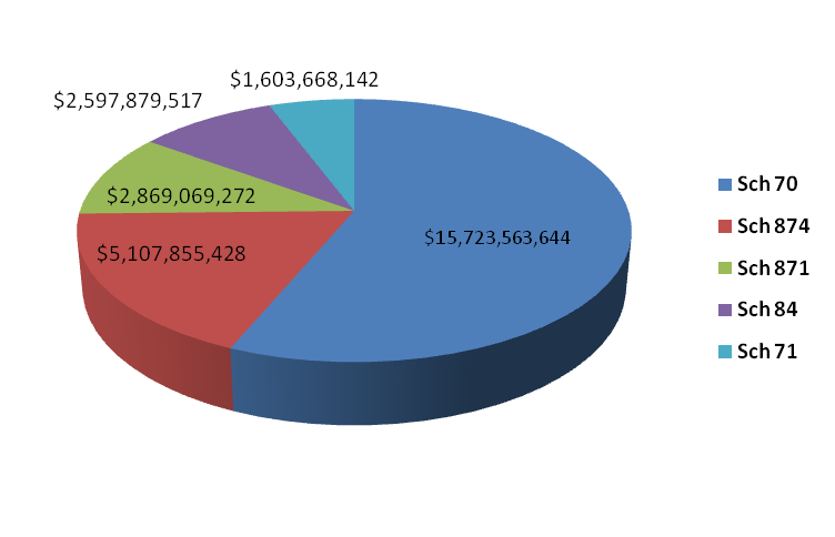 Federal Supply Schedule Popular