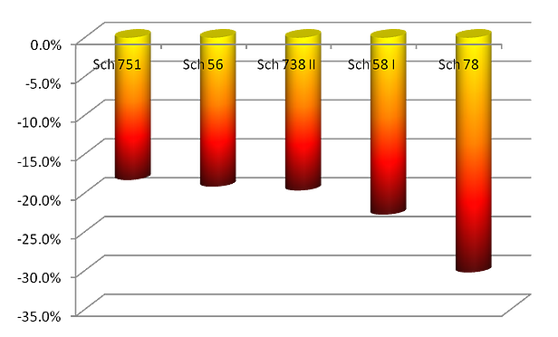 increase GSA Sales