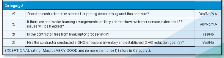 GSA-Audit-category3