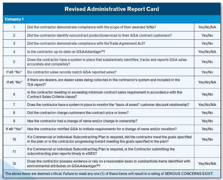 GSA-Audit-Category1