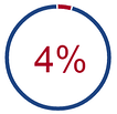GSAvendors4percent