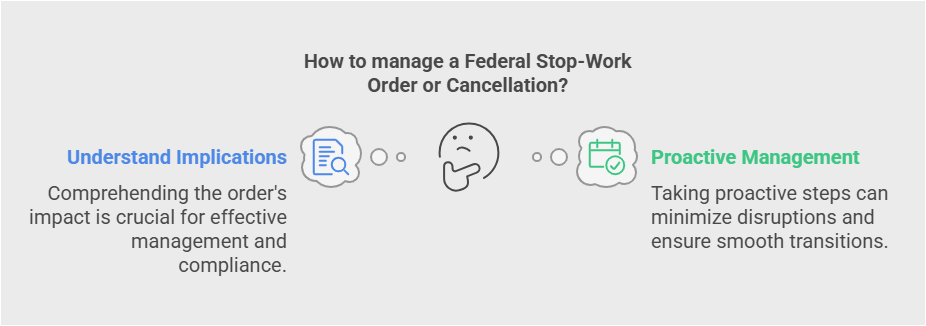 Navigating a Federal Stop-Work Order/Cancellation