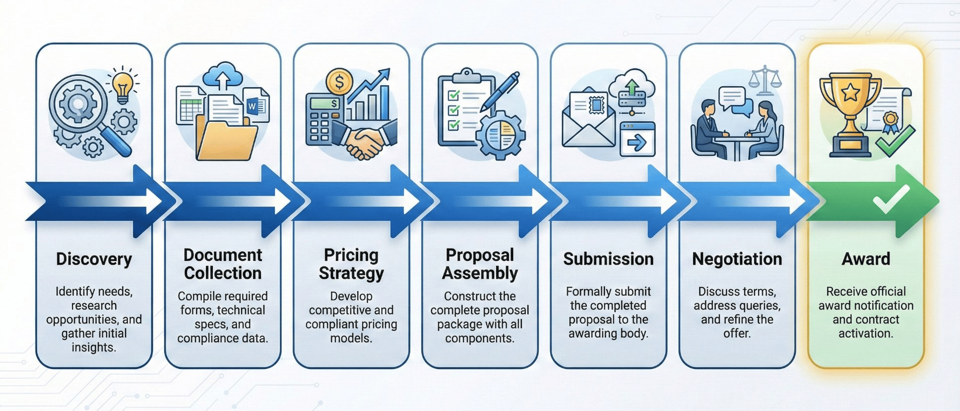 GSA-Process-Flow-web-crop