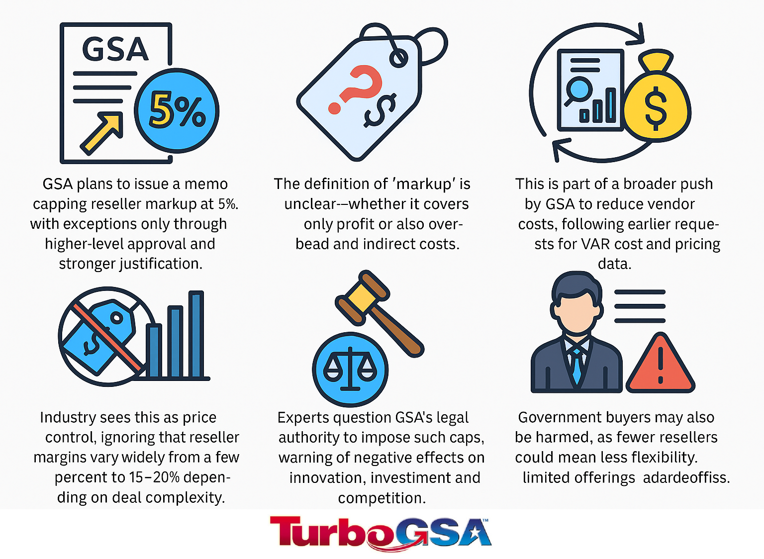 GSA_Reseller_Markups