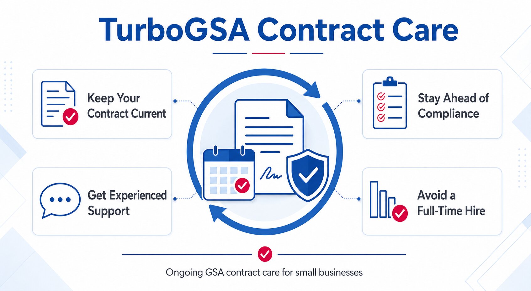 TurboGSA_Contract_Care