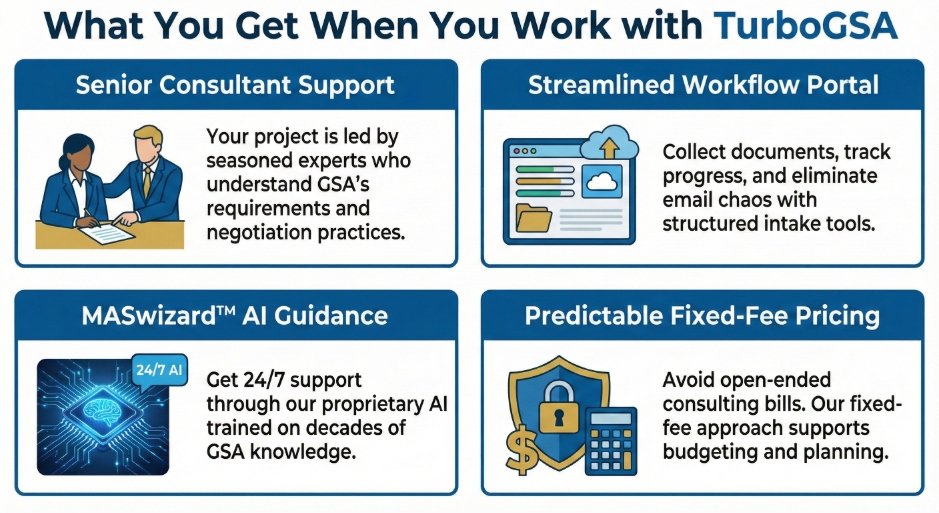 Illustration of expert guidance, workflow support, and predictable fees
