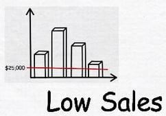 Low-GSA-sales