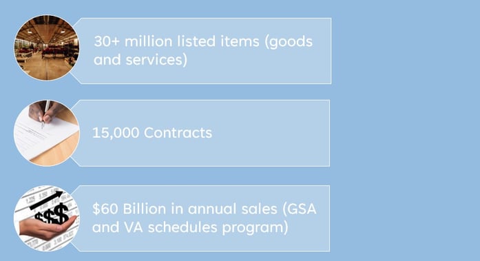 GSA VA Sales exceed $60 Billion