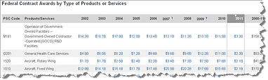 Federal Marketing Strategy